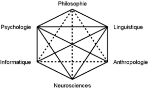 Hexagramme_cognitiviste_2