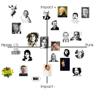 punk-vs-hippies-copie